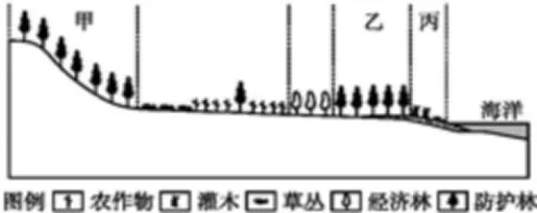 2017秋湘教版高中地理选修6:期中检测试卷【解析】 2017秋湘教版高中地理选修6:期中检测试卷【解析】