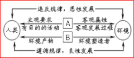 2017秋湘教版高中地理选修6:期中检测试卷【解析】 2017秋湘教版高中地理选修6:期中检测试卷【解析】