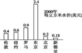 2017秋湘教版高中地理选修6:期中检测试卷【解析】 2017秋湘教版高中地理选修6:期中检测试卷【解析】