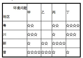 2017秋湘教版高中地理选修6:期中检测试卷【解析】 2017秋湘教版高中地理选修6:期中检测试卷【解析】
