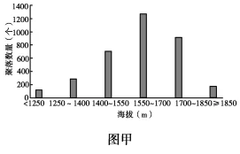 江西省南昌市第二中学2018届高三上学期第三次月考地理试题 江西省南昌市第二中学2018届高三上学期第三次月考地理试题