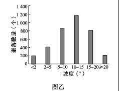 江西省南昌市第二中学2018届高三上学期第三次月考地理试题 江西省南昌市第二中学2018届高三上学期第三次月考地理试题