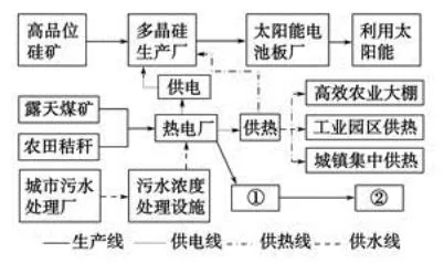 湖北省荆州中学高二2017-2018学年上学期第一次月考地理【解析】 湖北省荆州中学高二2017-2018学年上学期第一次月考地理【解析】