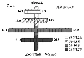 湖北省荆州中学高二2017-2018学年上学期第一次月考地理【解析】 湖北省荆州中学高二2017-2018学年上学期第一次月考地理【解析】