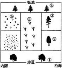 湖北省荆州中学高二2017-2018学年上学期第一次月考地理【解析】 湖北省荆州中学高二2017-2018学年上学期第一次月考地理【解析】