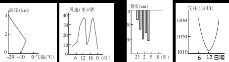 湖北省荆州中学高二2017-2018学年上学期第一次月考地理【解析】 湖北省荆州中学高二2017-2018学年上学期第一次月考地理【解析】