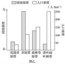 江苏省泰州中学高二2017-2018学年10月月考地理(选修)试题【解析】 江苏省泰州中学高二2017-2018学年10月月考地理(选修)试题【解析】