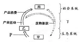 江苏省泰州中学高二2017-2018学年10月月考地理(选修)试题【解析】 江苏省泰州中学高二2017-2018学年10月月考地理(选修)试题【解析】