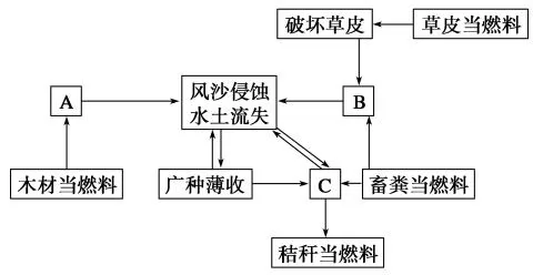 江苏省泰州中学高二2017-2018学年10月月考地理(选修)试题【解析】 江苏省泰州中学高二2017-2018学年10月月考地理(选修)试题【解析】