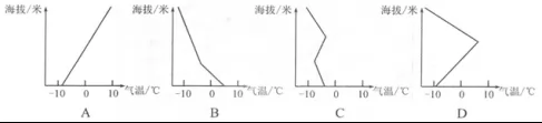 河北省衡水中学2018届高三上学期二调考试地理试题 河北省衡水中学2018届高三上学期二调考试地理试题