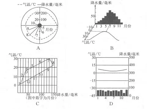河北省衡水中学2018届高三上学期二调考试地理试题 河北省衡水中学2018届高三上学期二调考试地理试题