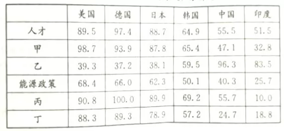河北省保定市2018届高三模拟演练地理试题【解析】 河北省保定市2018届高三模拟演练地理试题【解析】