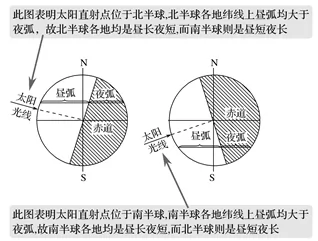河北省保定市2018届高三模拟演练地理试题【解析】 河北省保定市2018届高三模拟演练地理试题【解析】