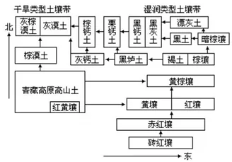 河北省保定市2018届高三模拟演练地理试题【解析】 河北省保定市2018届高三模拟演练地理试题【解析】