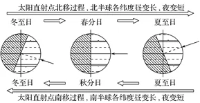 河北省保定市2018届高三模拟演练地理试题【解析】 河北省保定市2018届高三模拟演练地理试题【解析】