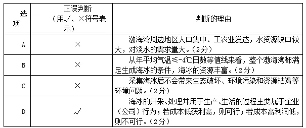 山东省济南市2018届高三地理第二次模拟考试地理【解析】 山东省济南市2018届高三地理第二次模拟考试地理【解析】