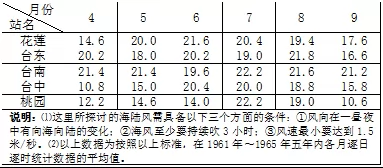 山东省济南市2018届高三地理第二次模拟考试地理【解析】 山东省济南市2018届高三地理第二次模拟考试地理【解析】