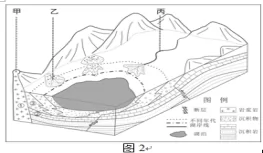 北京市海淀区2016届高三年级第二学期期中练习(一模)地理【解析】 北京市海淀区2016届高三年级第二学期期中练习(一模)地理【解析】