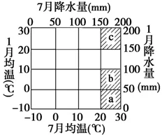 河南省郑州市一中高二2017-2018上期地理周测试题【解析】 河南省郑州市一中高二2017-2018上期地理周测试题【解析】