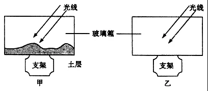 福建省东山二中高一2017-2018学年上学期期中考试地理【解析】 福建省东山二中高一2017-2018学年上学期期中考试地理【解析】
