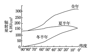 福建省东山二中高一2017-2018学年上学期期中考试地理【解析】 福建省东山二中高一2017-2018学年上学期期中考试地理【解析】