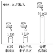 山东省泰安市宁阳一中高一2017-2018学年上学期期中考试地理【解析】 山东省泰安市宁阳一中高一2017-2018学年上学期期中考试地理【解析】