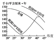 山东省泰安市宁阳一中高一2017-2018学年上学期期中考试地理【解析】 山东省泰安市宁阳一中高一2017-2018学年上学期期中考试地理【解析】