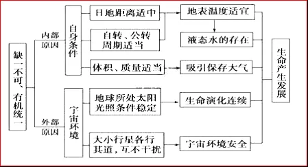 山东省泰安市宁阳一中高一2017-2018学年上学期期中考试地理【解析】 山东省泰安市宁阳一中高一2017-2018学年上学期期中考试地理【解析】