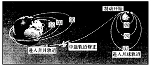 山东省泰安市宁阳一中高一2017-2018学年上学期期中考试地理【解析】 山东省泰安市宁阳一中高一2017-2018学年上学期期中考试地理【解析】