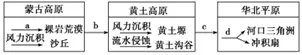 山东省泰安市宁阳一中高一2017-2018学年上学期期中考试地理【解析】 山东省泰安市宁阳一中高一2017-2018学年上学期期中考试地理【解析】