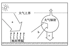 山东省泰安市宁阳一中高一2017-2018学年上学期期中考试地理【解析】 山东省泰安市宁阳一中高一2017-2018学年上学期期中考试地理【解析】