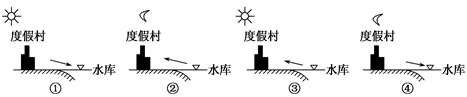 山东省泰安市宁阳一中高一2017-2018学年上学期期中考试地理【解析】 山东省泰安市宁阳一中高一2017-2018学年上学期期中考试地理【解析】
