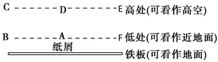 山东省泰安市宁阳一中高一2017-2018学年上学期期中考试地理【解析】 山东省泰安市宁阳一中高一2017-2018学年上学期期中考试地理【解析】