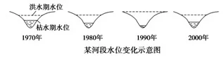 山东省泰安市宁阳一中高一2017-2018学年上学期期中考试地理【解析】 山东省泰安市宁阳一中高一2017-2018学年上学期期中考试地理【解析】