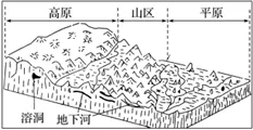 山东省泰安市宁阳一中高一2017-2018学年上学期期中考试地理【解析】 山东省泰安市宁阳一中高一2017-2018学年上学期期中考试地理【解析】