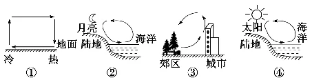 山东省泰安市宁阳一中高一2017-2018学年上学期期中考试地理【解析】 山东省泰安市宁阳一中高一2017-2018学年上学期期中考试地理【解析】