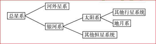山东省泰安市宁阳一中高一2017-2018学年上学期期中考试地理【解析】 山东省泰安市宁阳一中高一2017-2018学年上学期期中考试地理【解析】