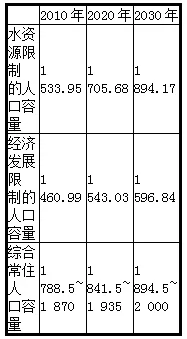 㽭ʡ2018ͨУѡģ() <wbr>