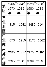 㽭ʡ2018ͨУѡģ() <wbr>