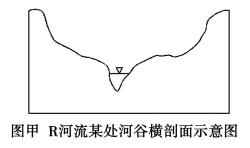 2018年高考地理热点题型和提分秘籍专题14山地的形成 2018年高考地理热点题型和提分秘籍专题14山地的形成