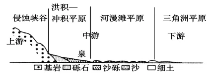 2018年高考地理热点题型和提分秘籍专题14山地的形成 2018年高考地理热点题型和提分秘籍专题14山地的形成
