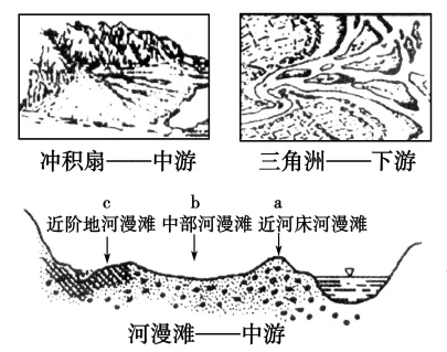 2018年高考地理热点题型和提分秘籍专题14山地的形成 2018年高考地理热点题型和提分秘籍专题14山地的形成