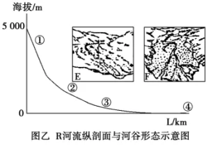 2018年高考地理热点题型和提分秘籍专题14山地的形成 2018年高考地理热点题型和提分秘籍专题14山地的形成