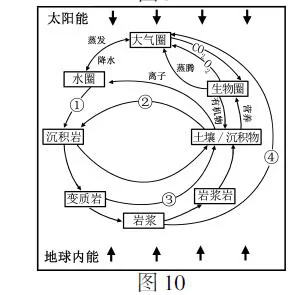 2018年高考地理热点题型和提分秘籍专题14山地的形成 2018年高考地理热点题型和提分秘籍专题14山地的形成