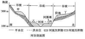 2018年高考地理热点题型和提分秘籍专题14山地的形成 2018年高考地理热点题型和提分秘籍专题14山地的形成