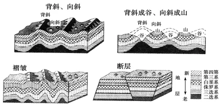 2018年高考地理热点题型和提分秘籍专题14山地的形成 2018年高考地理热点题型和提分秘籍专题14山地的形成