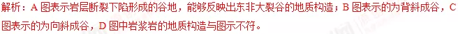 2018年高考地理热点题型和提分秘籍专题14山地的形成 2018年高考地理热点题型和提分秘籍专题14山地的形成