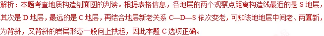 2018年高考地理热点题型和提分秘籍专题14山地的形成 2018年高考地理热点题型和提分秘籍专题14山地的形成