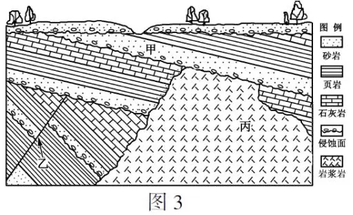 2018年高考地理热点题型和提分秘籍专题14山地的形成 2018年高考地理热点题型和提分秘籍专题14山地的形成