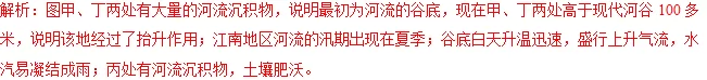2018年高考地理热点题型和提分秘籍专题14山地的形成 2018年高考地理热点题型和提分秘籍专题14山地的形成